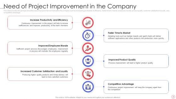 SPI_Methodology_Ppt_PowerPoint_Presentation_Complete_Deck_With_Slides_Slide_9.jpg