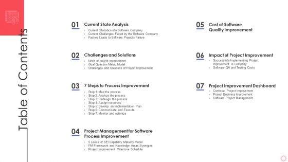 SPI_Methodology_Table_Of_Contents_Ppt_PowerPoint_Presentation_File_Slide_Portrait_PDF_Slide_1.jpg