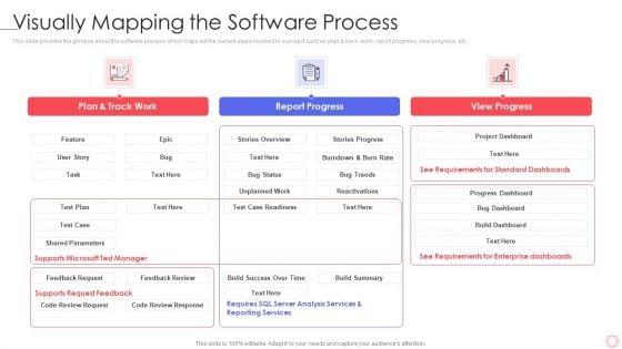 SPI_Methodology_Visually_Mapping_The_Software_Process_Ppt_PowerPoint_Presentation_Gallery_Picture_PDF_Slide_1.jpg