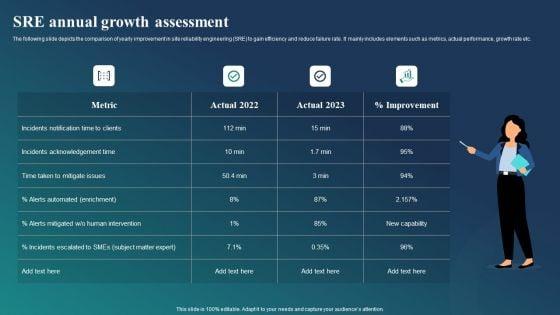 SRE_Annual_Growth_Assessment_Ppt_Model_Visuals_PDF_Slide_1.jpg