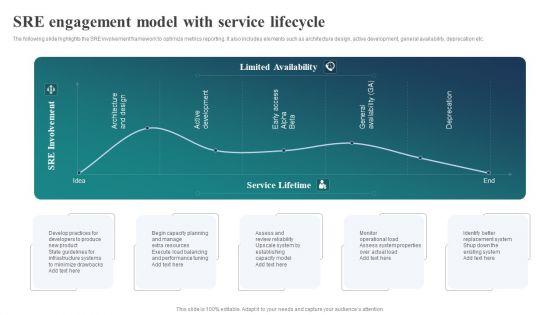SRE_Engagement_Model_With_Service_Lifecycle_Ppt_Pictures_Microsoft_PDF_Slide_1.jpg