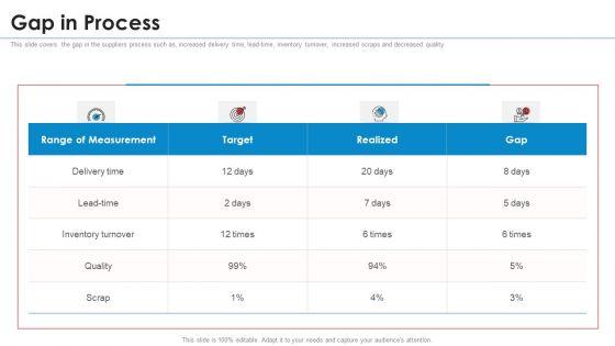 SRM_Strategy_Gap_In_Process_Summary_PDF_Slide_1.jpg
