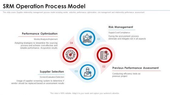 SRM_Strategy_SRM_Operation_Process_Model_Elements_PDF_Slide_1.jpg