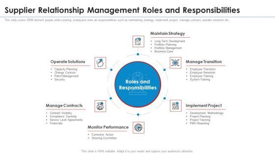 SRM_Strategy_Supplier_Relationship_Management_Roles_And_Responsibilities_Ideas_PDF_Slide_1.jpg