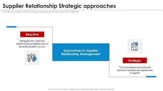 SRM_Strategy_Supplier_Relationship_Strategic_Approaches_Elements_PDF_Slide_1.jpg
