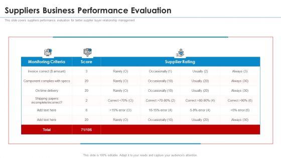 SRM_Strategy_Suppliers_Business_Performance_Evaluation_Topics_PDF_Slide_1.jpg