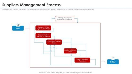 SRM_Strategy_Suppliers_Management_Process_Guidelines_PDF_Slide_1.jpg