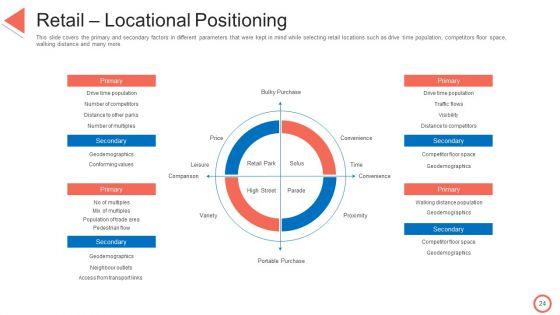 STP_Approaches_In_Retail_Marketing_Ppt_PowerPoint_Presentation_Complete_Deck_With_Slides_Slide_24.jpg