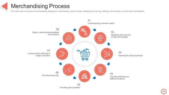 STP_Approaches_In_Retail_Marketing_Ppt_PowerPoint_Presentation_Complete_Deck_With_Slides_Slide_28.jpg