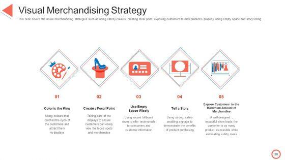 STP_Approaches_In_Retail_Marketing_Ppt_PowerPoint_Presentation_Complete_Deck_With_Slides_Slide_30.jpg