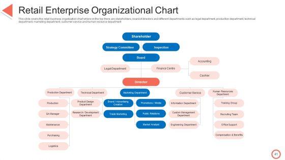 STP_Approaches_In_Retail_Marketing_Ppt_PowerPoint_Presentation_Complete_Deck_With_Slides_Slide_41.jpg