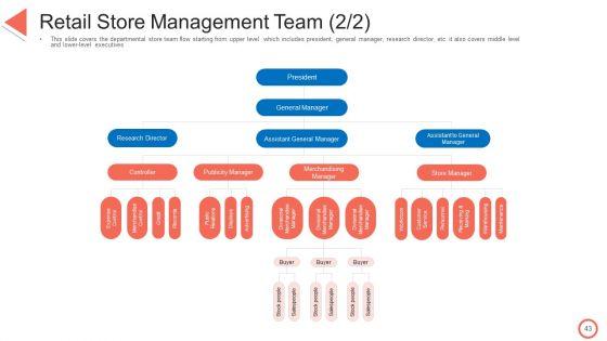 STP_Approaches_In_Retail_Marketing_Ppt_PowerPoint_Presentation_Complete_Deck_With_Slides_Slide_43.jpg