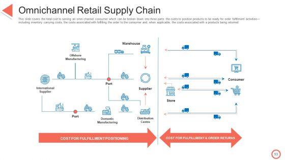 STP_Approaches_In_Retail_Marketing_Ppt_PowerPoint_Presentation_Complete_Deck_With_Slides_Slide_53.jpg
