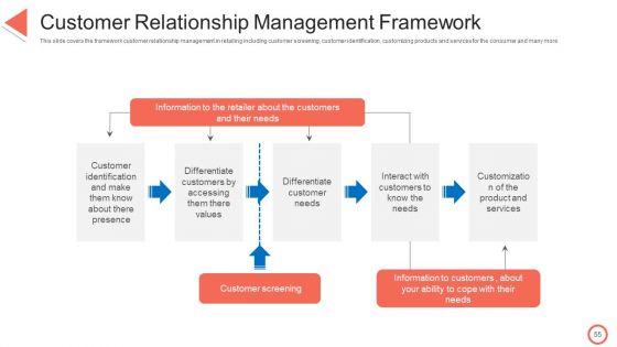 STP_Approaches_In_Retail_Marketing_Ppt_PowerPoint_Presentation_Complete_Deck_With_Slides_Slide_55.jpg
