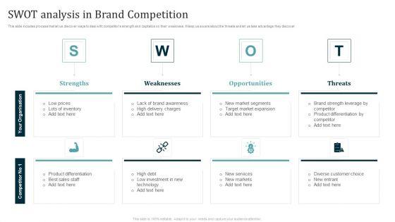 SWOT_Analysis_In_Brand_Competition_Ppt_Show_Introduction_PDF_Slide_1.jpg