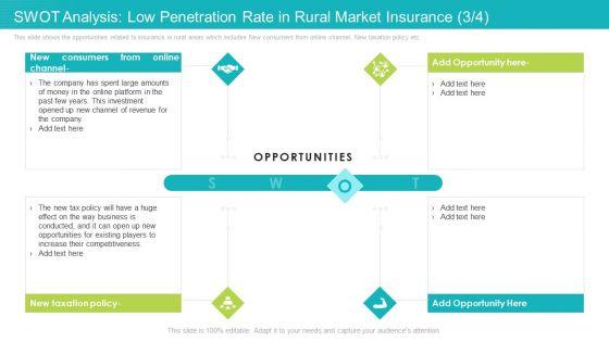 SWOT_Analysis_Low_Penetration_Rate_In_Rural_Market_Insurance_Competitiveness_Ppt_Styles_Professional_PDF_Slide_1.jpg