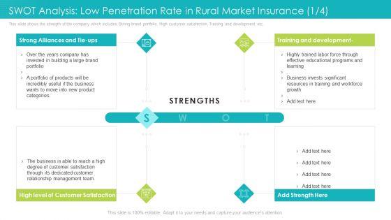 SWOT_Analysis_Low_Penetration_Rate_In_Rural_Market_Insurance_Portfolio_Ppt_Inspiration_Background_Images_PDF_Slide_1.jpg