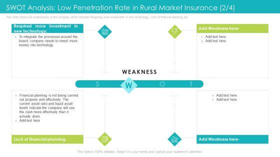 SWOT_Analysis_Low_Penetration_Rate_In_Rural_Market_Insurance_Technology_Ppt_Graphics_PDF_Slide_1.jpg