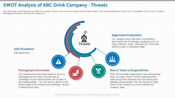 SWOT_Analysis_Of_ABC_Drink_Company_Threats_Demonstration_PDF_Slide_1.jpg