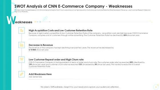 SWOT_Analysis_Of_CNN_E_Commerce_Company_Weaknesses_Ppt_Outline_Good_PDF_Slide_1.jpg