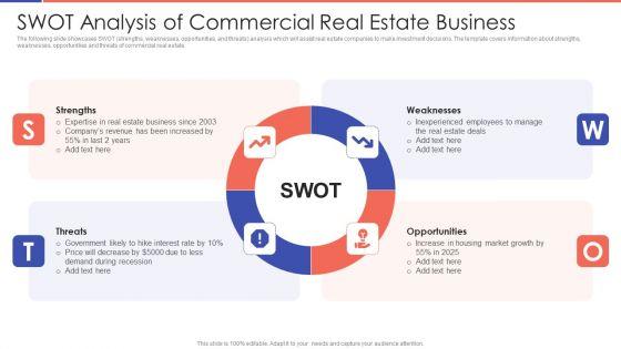 SWOT_Analysis_Of_Commercial_Real_Estate_Business_Ppt_PowerPoint_Presentation_Icon_Portfolio_PDF_Slide_1.jpg