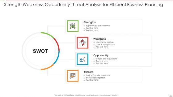 SWOT_Analysis_Ppt_PowerPoint_Presentation_Complete_Deck_With_Slides_Slide_10.jpg