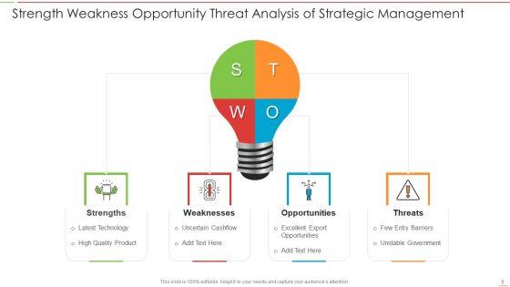 SWOT_Analysis_Ppt_PowerPoint_Presentation_Complete_Deck_With_Slides_Slide_5.jpg