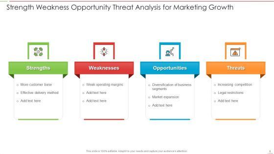 SWOT_Analysis_Ppt_PowerPoint_Presentation_Complete_Deck_With_Slides_Slide_6.jpg