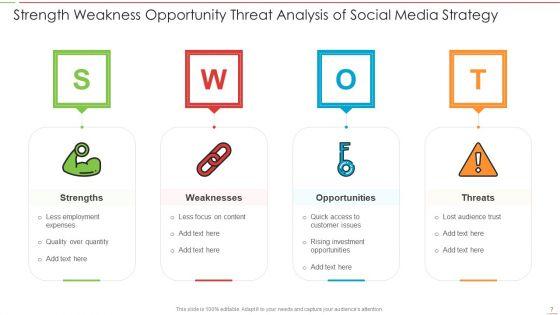 SWOT_Analysis_Ppt_PowerPoint_Presentation_Complete_Deck_With_Slides_Slide_7.jpg