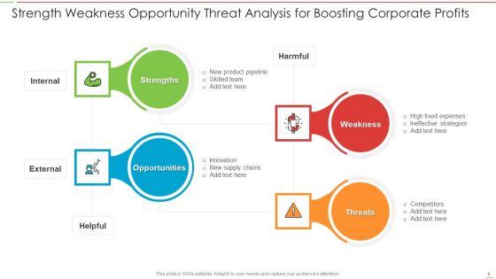 SWOT_Analysis_Ppt_PowerPoint_Presentation_Complete_Deck_With_Slides_Slide_9.jpg