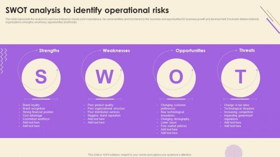 SWOT_Analysis_To_Identify_Operational_Risks_Designs_PDF_Slide_1.jpg