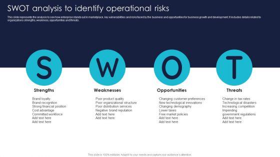 SWOT_Analysis_To_Identify_Operational_Risks_Topics_PDF_Slide_1.jpg