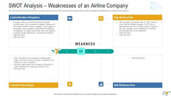 SWOT_Analysis_Weaknesses_Of_An_Airline_Company_Summary_PDF_Slide_1.jpg