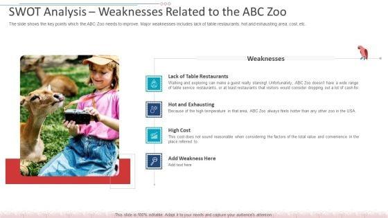 SWOT_Analysis_Weaknesses_Related_To_The_ABC_Zoo_Themes_PDF_Slide_1.jpg