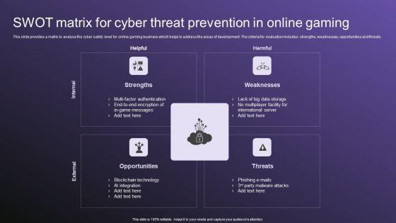 SWOT_Matrix_For_Cyber_Threat_Prevention_In_Online_Gaming_Download_PDF_Slide_1.jpg