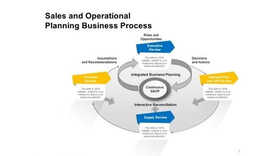 S_And_OP_Process_Sales_Business_Ppt_PowerPoint_Presentation_Complete_Deck_Slide_7.jpg