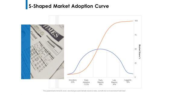 S_Shaped_Market_Adoption_Curve_Ppt_PowerPoint_Presentation_Portfolio_Mockup_PDF_Slide_1.jpg