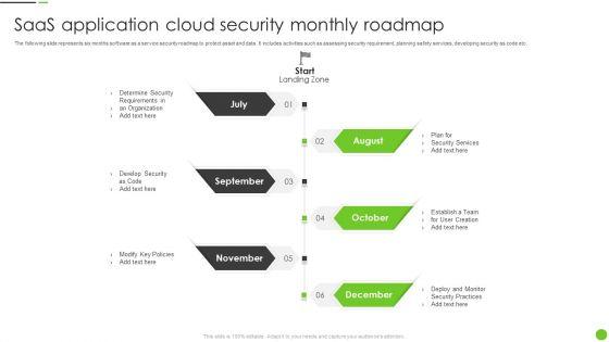 Saas_Application_Cloud_Security_Monthly_Roadmap_Ppt_PowerPoint_Presentation_File_Format_PDF_Slide_1.jpg