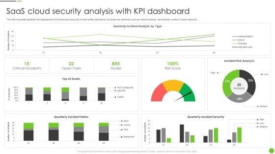 Saas_Cloud_Security_Analysis_With_KPI_Dashboard_Ppt_PowerPoint_Presentation_Icon_Slides_PDF_Slide_1.jpg