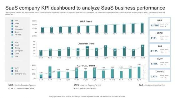 Saas_Company_KPI_Dashboard_To_Analyze_Saas_Business_Performance_Elements_PDF_Slide_1.jpg