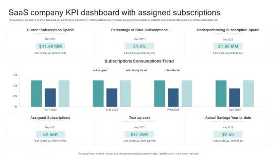 Saas_Company_KPI_Dashboard_With_Assigned_Subscriptions_Formats_PDF_Slide_1.jpg