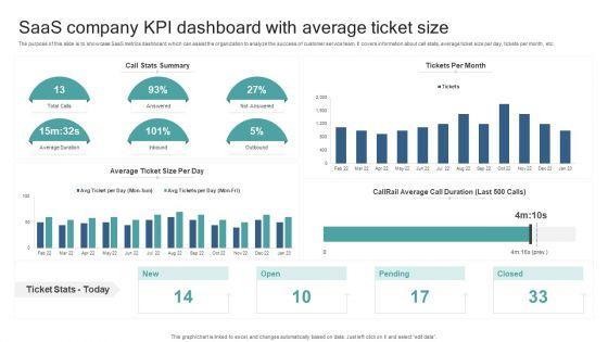 Saas Company KPI Dashboard With Average Ticket Size Sample PDF Saas Company KPI Dashboard With Average Ticket Size Sample PDF