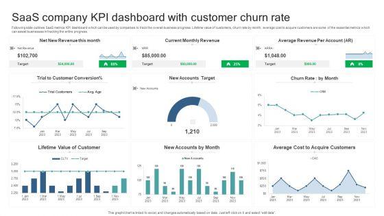 Saas_Company_KPI_Dashboard_With_Customer_Churn_Rate_Microsoft_PDF_Slide_1.jpg