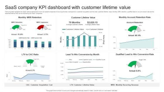 Saas_Company_KPI_Dashboard_With_Customer_Lifetime_Value_Professional_PDF_Slide_1.jpg