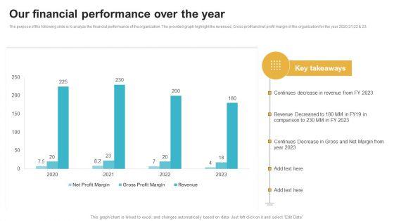 Saas_Continuous_Income_Generation_Model_For_Software_Startup_Our_Financial_Performance_Over_The_Year_Download_PDF_Slide_1.jpg