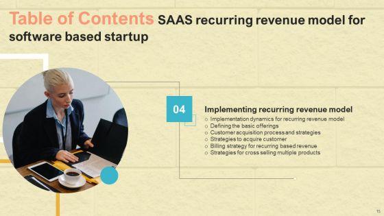 Saas_Continuous_Income_Generation_Model_For_Software_Startup_Ppt_PowerPoint_Presentation_Complete_Deck_With_Slides_Slide_15.jpg