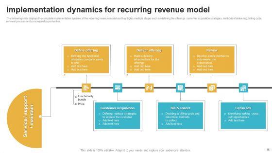 Saas_Continuous_Income_Generation_Model_For_Software_Startup_Ppt_PowerPoint_Presentation_Complete_Deck_With_Slides_Slide_16.jpg