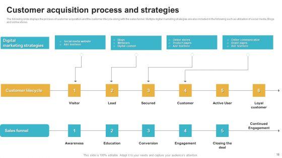 Saas_Continuous_Income_Generation_Model_For_Software_Startup_Ppt_PowerPoint_Presentation_Complete_Deck_With_Slides_Slide_18.jpg