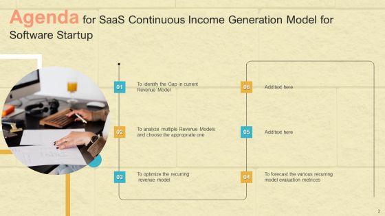 Saas_Continuous_Income_Generation_Model_For_Software_Startup_Ppt_PowerPoint_Presentation_Complete_Deck_With_Slides_Slide_2.jpg