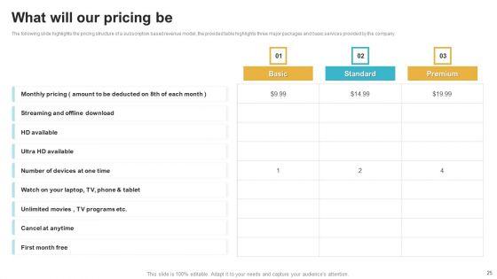 Saas_Continuous_Income_Generation_Model_For_Software_Startup_Ppt_PowerPoint_Presentation_Complete_Deck_With_Slides_Slide_25.jpg